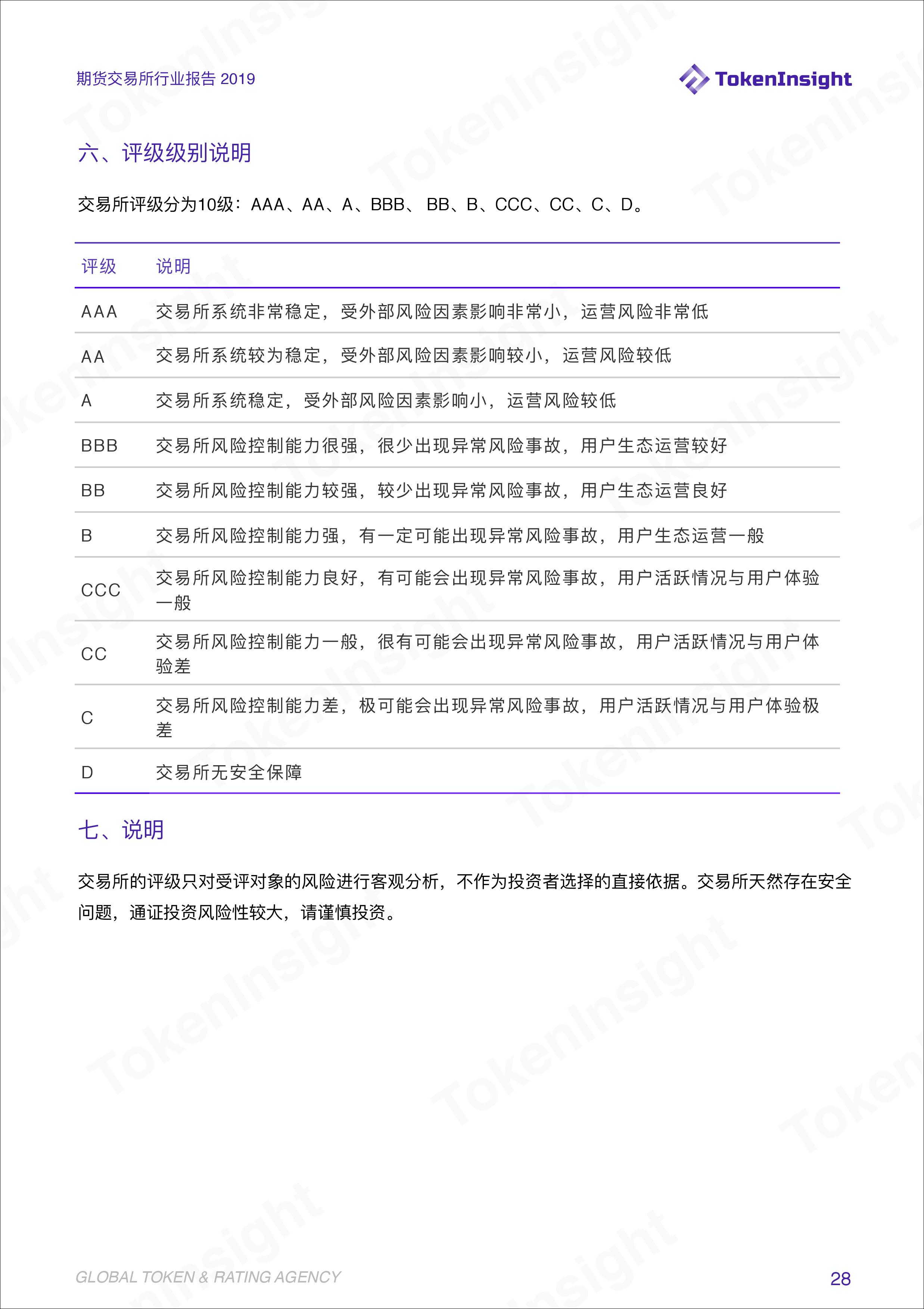 期货交易分析报告,期货交易所公开数据