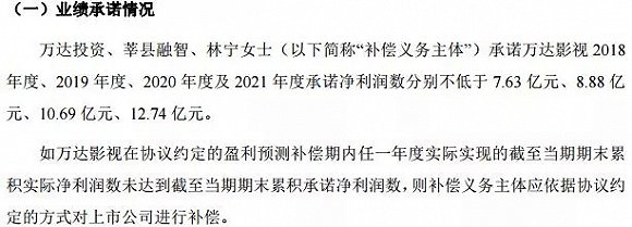 万达电影业绩对赌失败股价影响,股价大跌后发收购消息