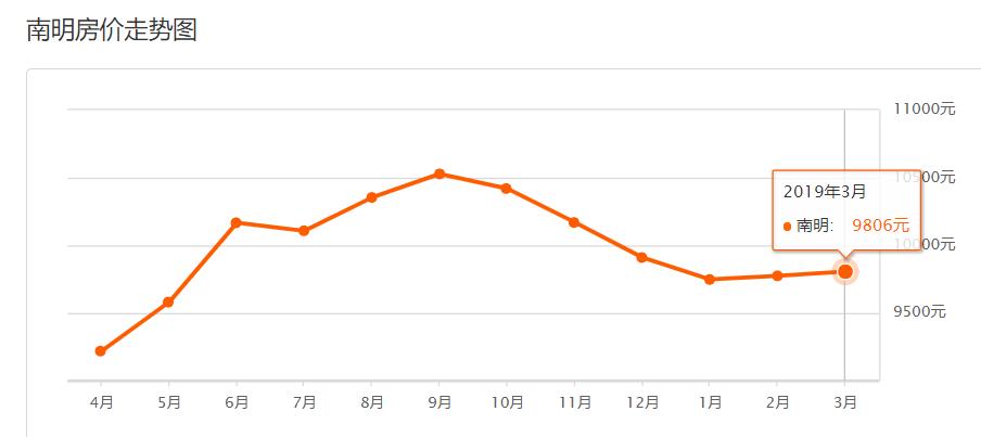贵阳大营坡最贵房价,2023年贵阳市房价走势最新消息