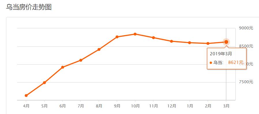 贵阳大营坡最贵房价,2023年贵阳市房价走势最新消息