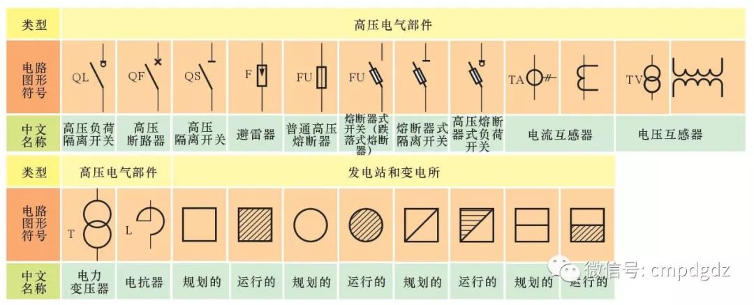 电工电路图元器件认识大全图解,电工电路的识图规律与技巧