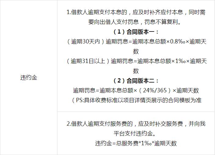 乾贷网现在安全吗,乾贷网业务