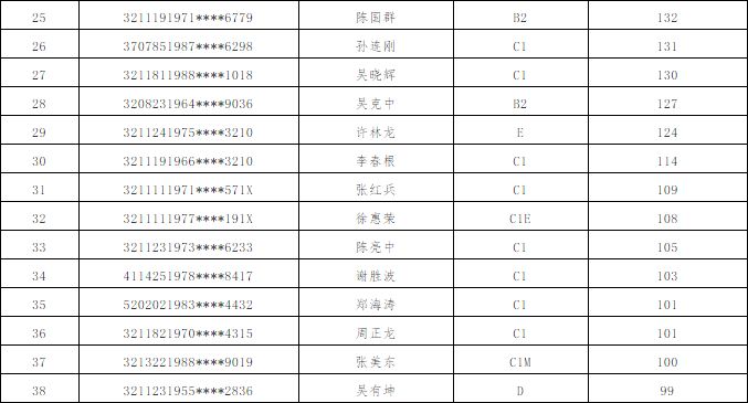 镇江通报酒驾,镇江酒驾名单