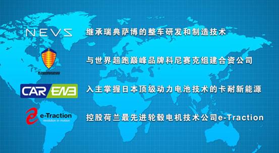 恒大出售148亿股权,恒大宣布67亿入主法拉第未来