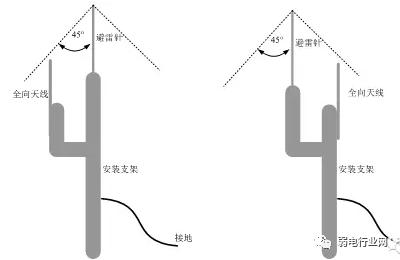 无线视频监控系统,如何构建大范围视频监控系统