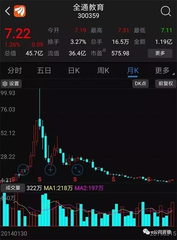 吴晓波买股票,吴晓波并购