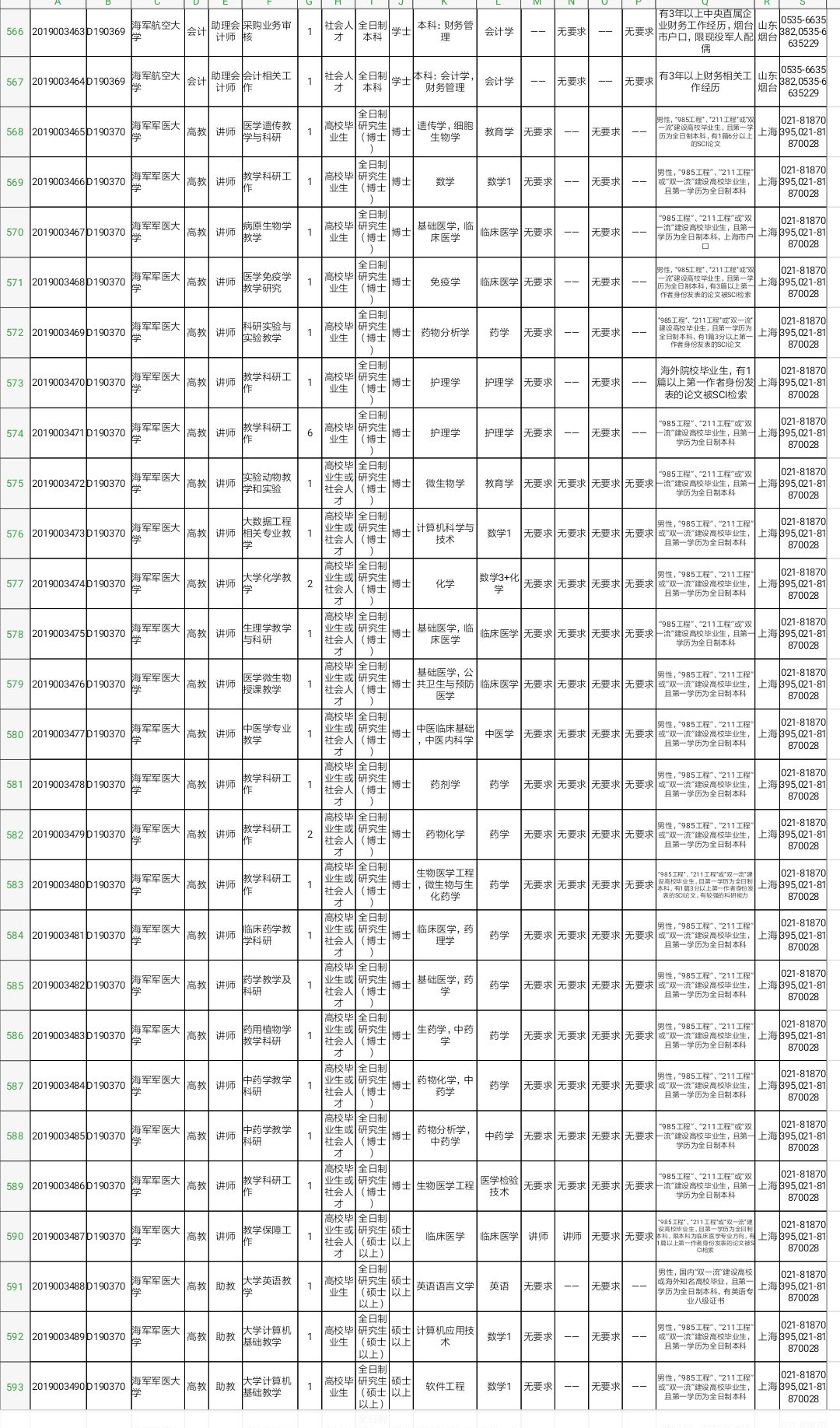 军队文职技能岗2022招聘山东岗位,2022山东淄博军队文职招聘