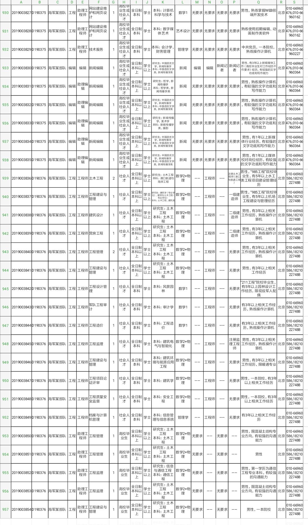 军队文职技能岗2022招聘山东岗位,2022山东淄博军队文职招聘