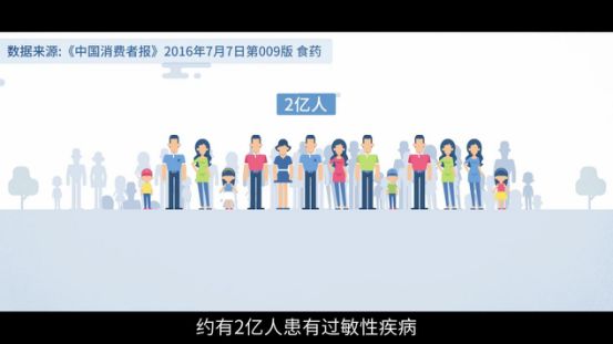 警惕过敏的10个征兆,过敏不要慌这些知识来帮你