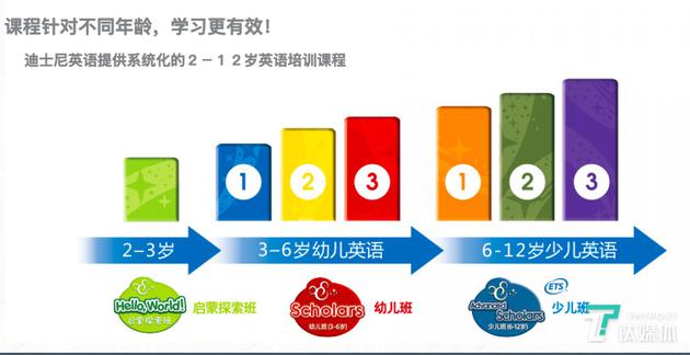 到底有没有业务合作：迪士尼与VIPKID谁在说谎？