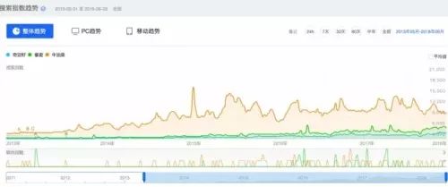 牛油果有关词语,牛油果的营销词汇