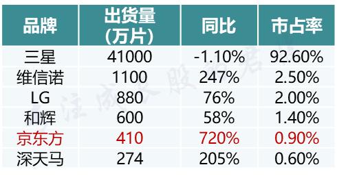 京东方对于国家的意义,京东方崛起史