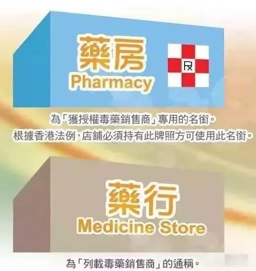 香港老牌便宜又好用的药,香港的药正品