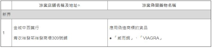 香港老牌便宜又好用的药,香港的药正品