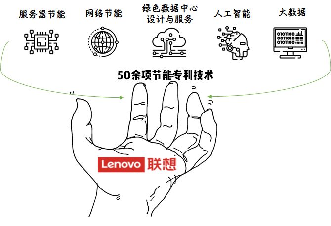 联想集团真实状况,联想在延庆