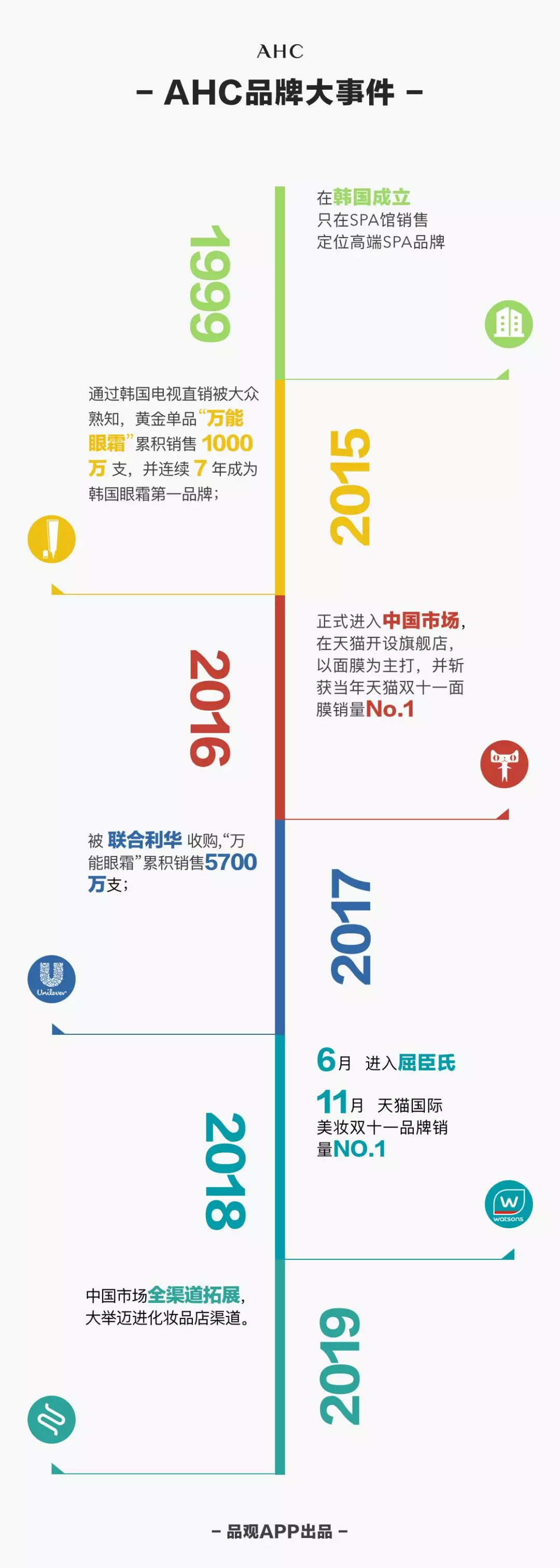 联合利华牵手世纪联华,联合利华携手新世纪百货