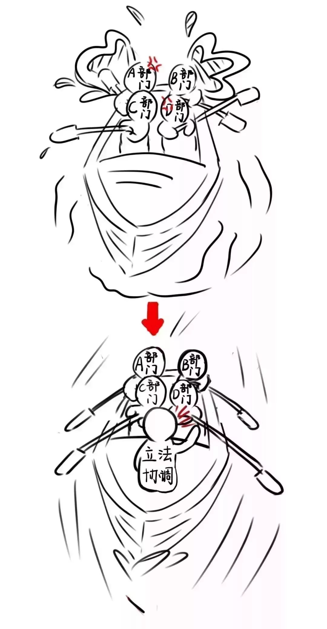 司法部2019年全部通知,司法部党组升格党委