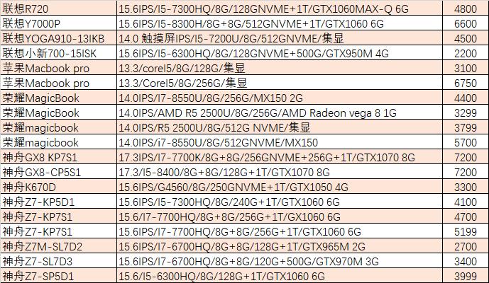 【猪王二手】习武之人最爱：机械键盘+18.5寸大屏游戏本