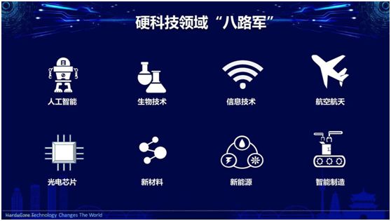 纳斯达克48年：“硬科技”永不眠