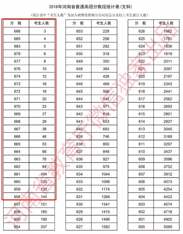 剑桥大学成人高考,剑桥认定高考成绩