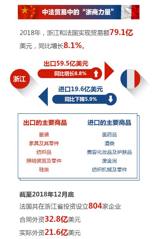 从小商品批发到核能航空等领域合作浙商见证40年中法贸易之路