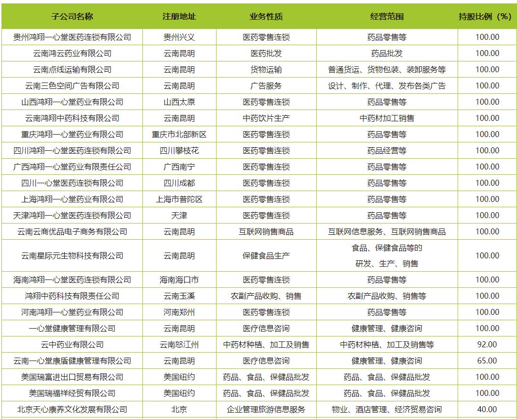 养生堂校园招聘,校招进平安保险