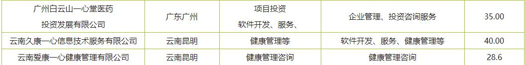 养生堂校园招聘,校招进平安保险