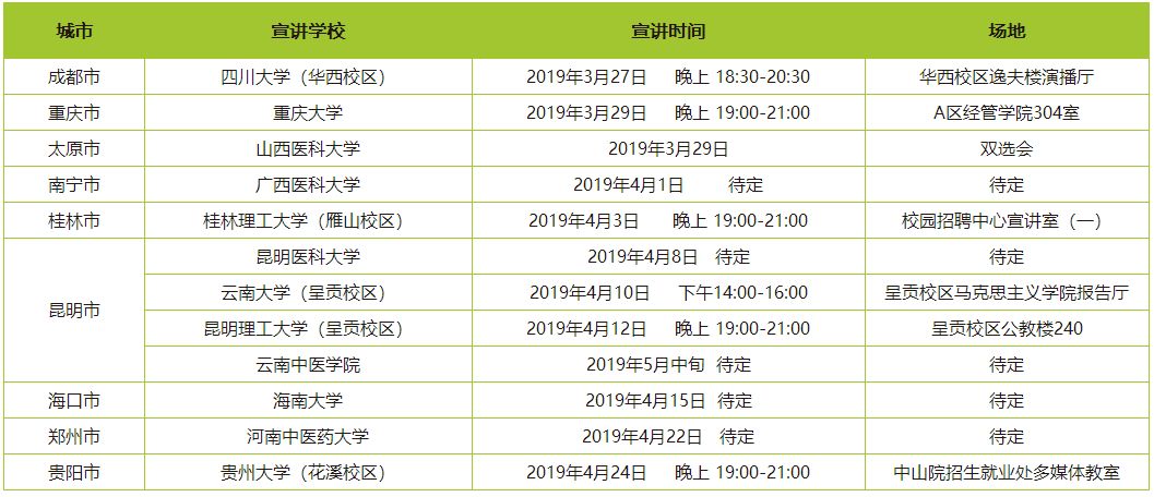 养生堂校园招聘,校招进平安保险