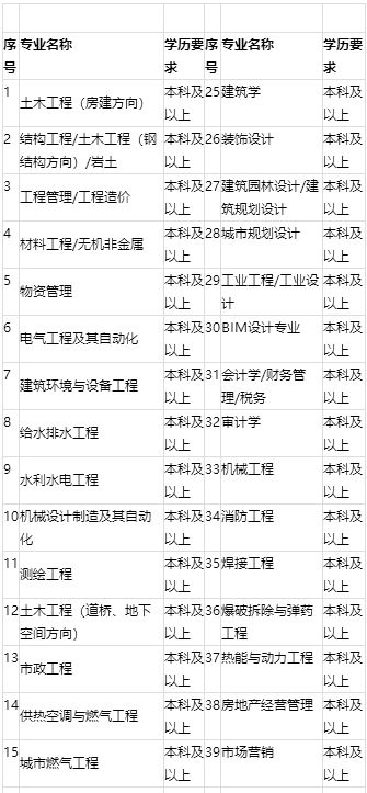 养生堂校园招聘,校招进平安保险