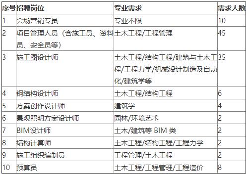 养生堂校园招聘,校招进平安保险