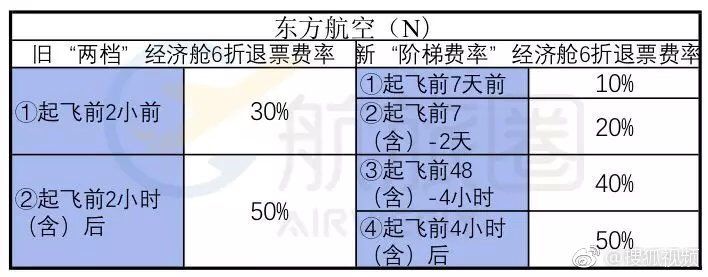 特价机票能退吗两张,特价机票能退吗手续费多少