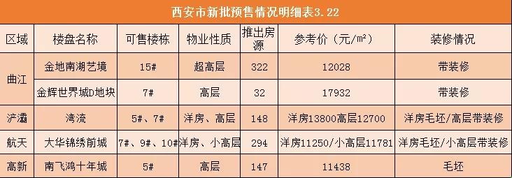 刚需盘和高端楼盘,24年最值得期待的刚需盘