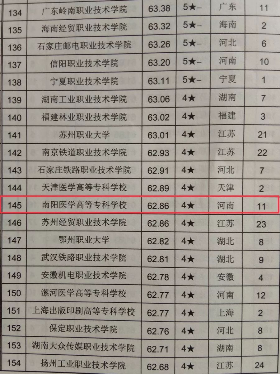 南阳医专高职专科学校招生简章,南阳师范学院喜报