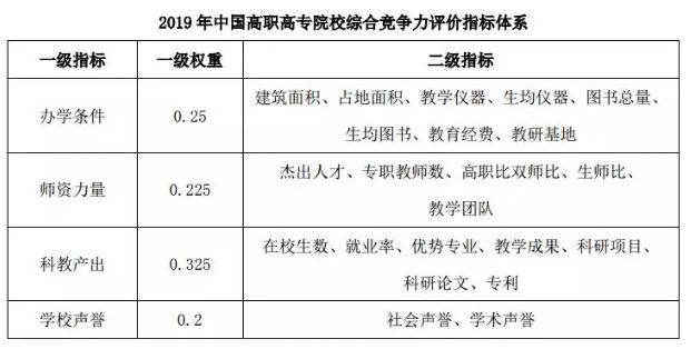 南阳医专高职专科学校招生简章,南阳师范学院喜报