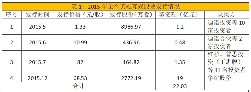 英雄互娱2019年估值,英雄互娱业绩下跌