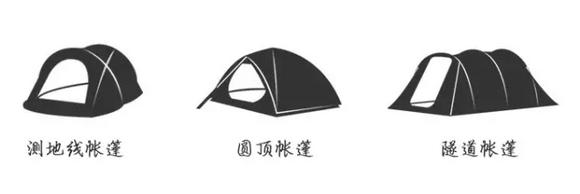 新手如何选购帐篷,折叠帐篷选购攻略