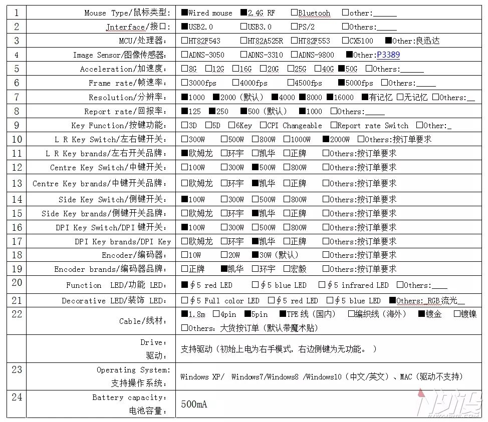 多彩m627鼠标评测,多彩m627鼠标