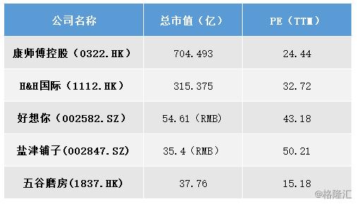 五谷磨房160g,五谷磨房126g和108g