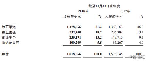 五谷磨房160g,五谷磨房126g和108g