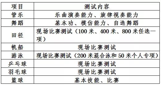 青岛实验初中2018特长生名单,青岛实验初中李沧分校2022年招生