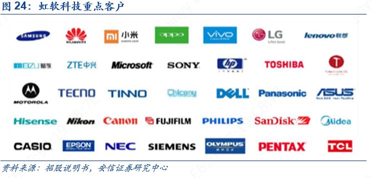 科创板人工智能虹软科技,虹软科技深度分析2021