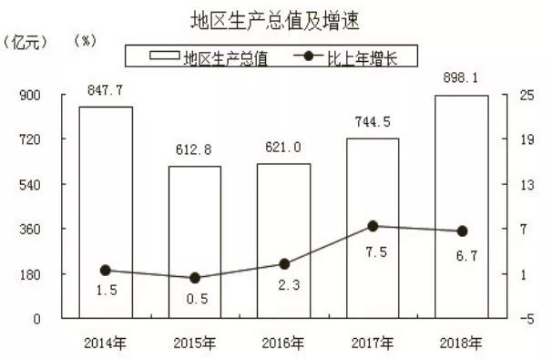 2023年新疆克拉玛依人口,克拉玛依人口2019年总人数