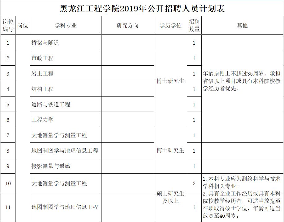 事业单位招高校毕业生,黑龙江教育厅事业编教师招聘