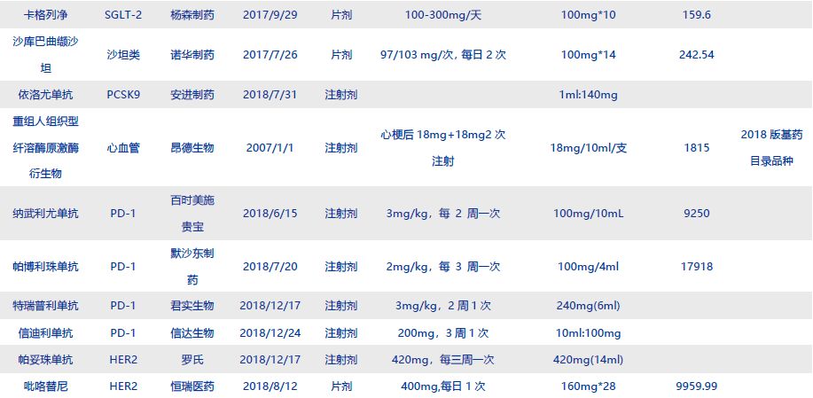 17种抗癌药纳入医保重大利好,多款抗癌药谈判成功