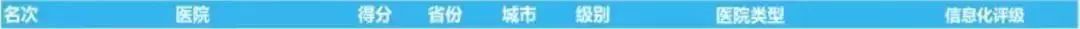 江苏各市医院排名镇江,镇江排名第一医院