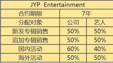 韩国娱乐公司smygjyp对比分析,jyp在韩圈的地位
