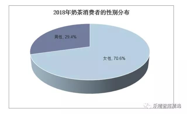 喜茶进军低端奶茶行业,喜茶在奶茶界的排名如何
