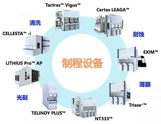 东电电子：日本半导体设备国产化的见证者
