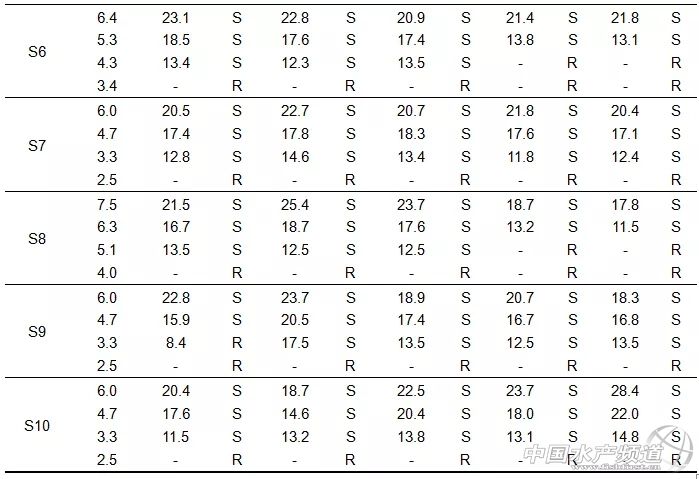过硫酸氢钾对水产起什么作用,过硫酸氢钾在水产对病毒有效吗