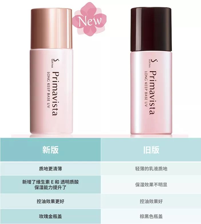 拒绝油腻脱妆，你一定不能错过这支控油妆前乳